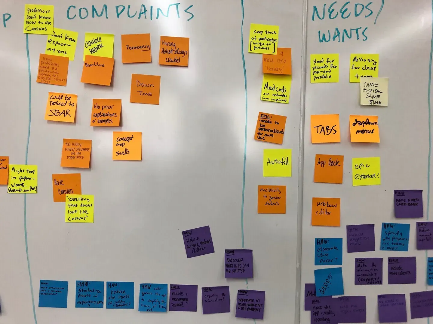 How Might We , Part of the Sprint Process