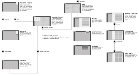 Flowchart for Citizen Science Planning