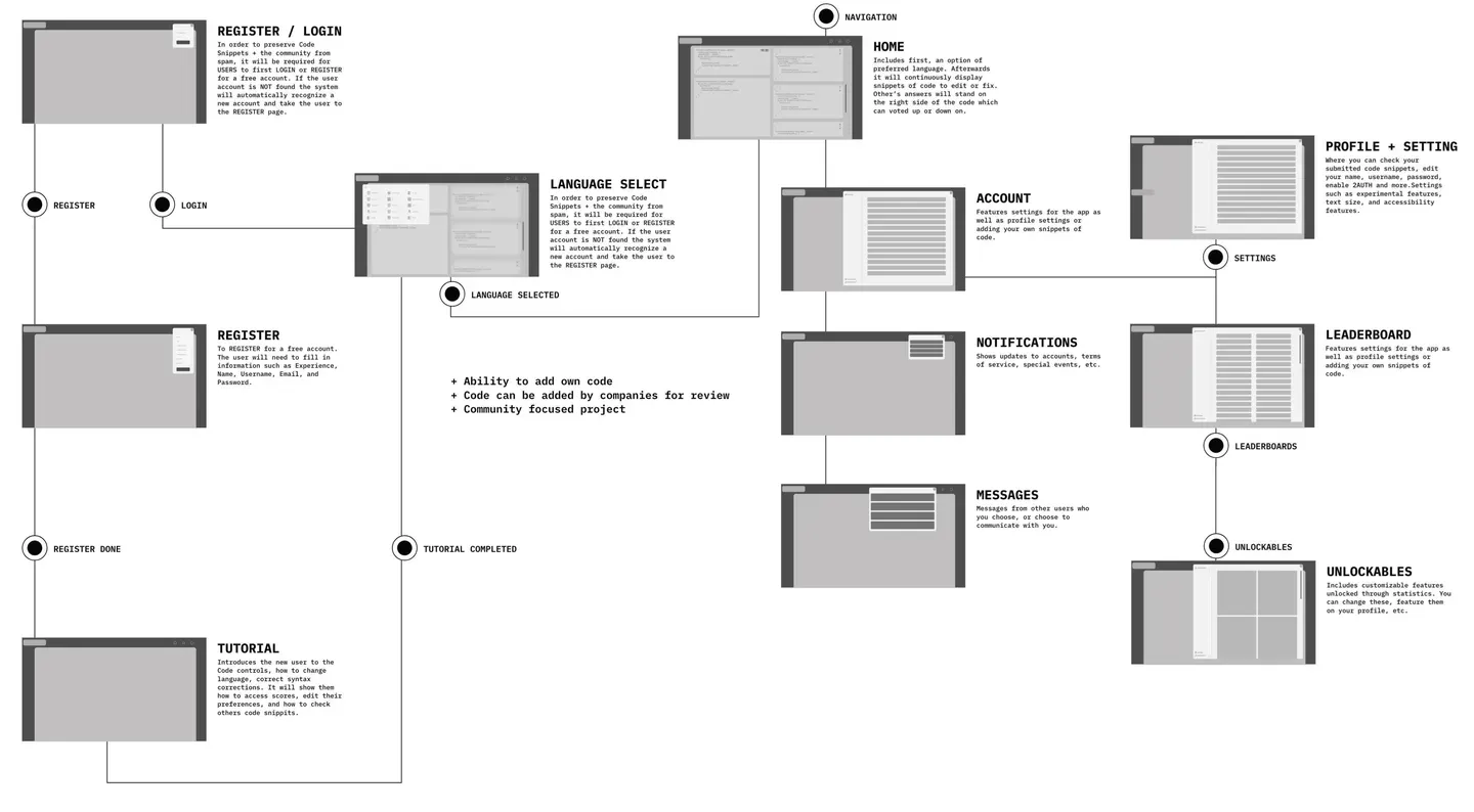 Flowchart for Citizen Science Planning